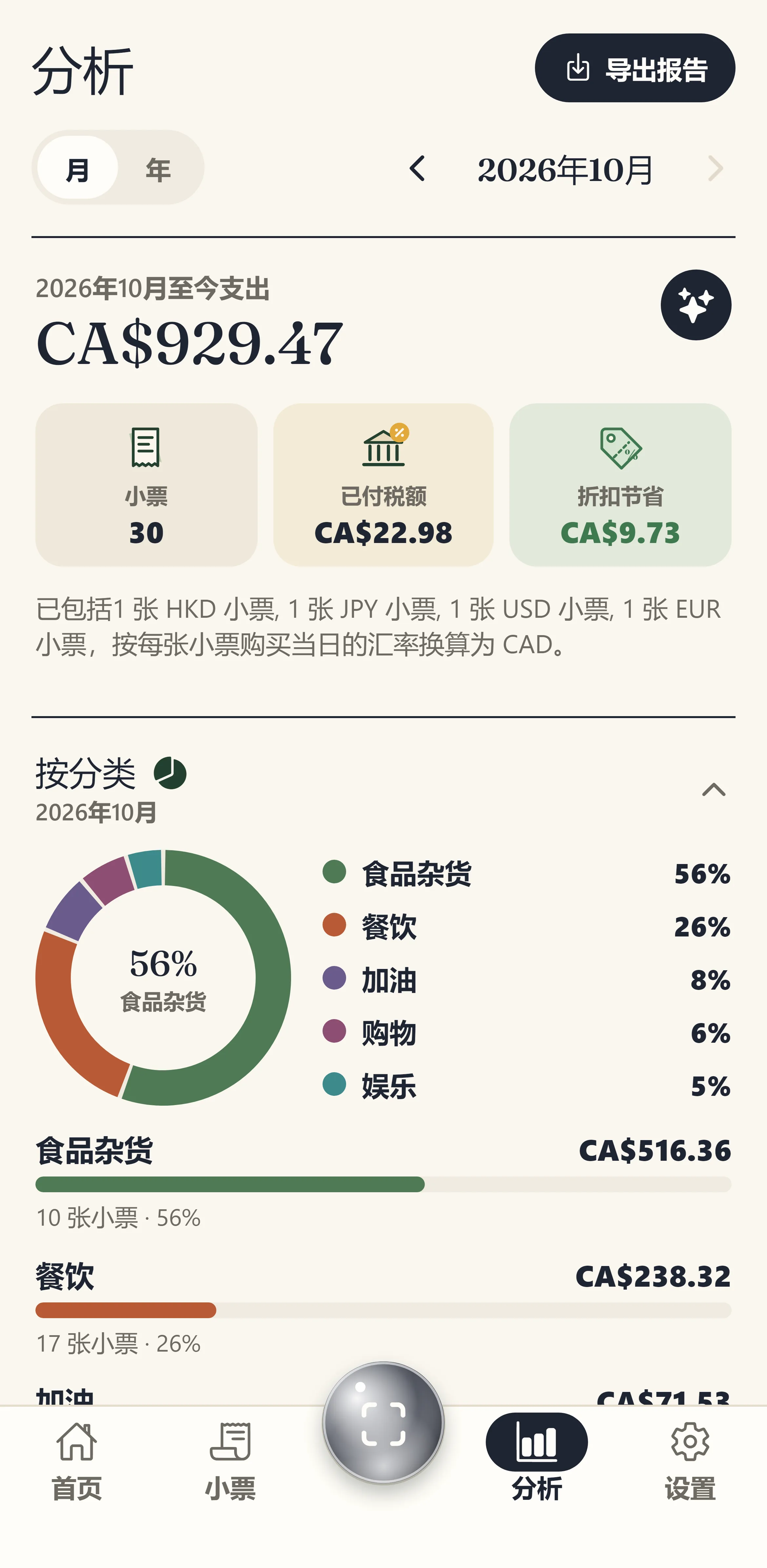 看清钱花在哪里