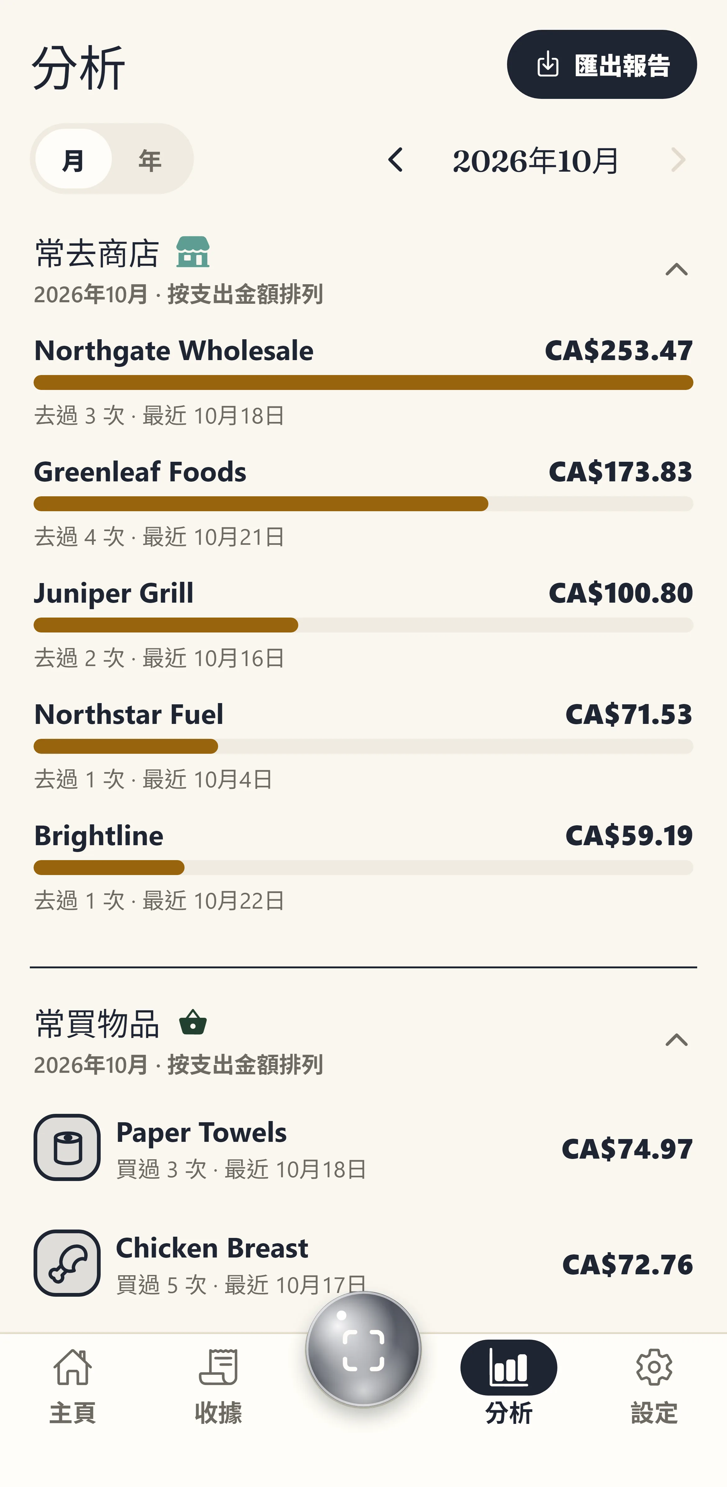 了解消費習慣