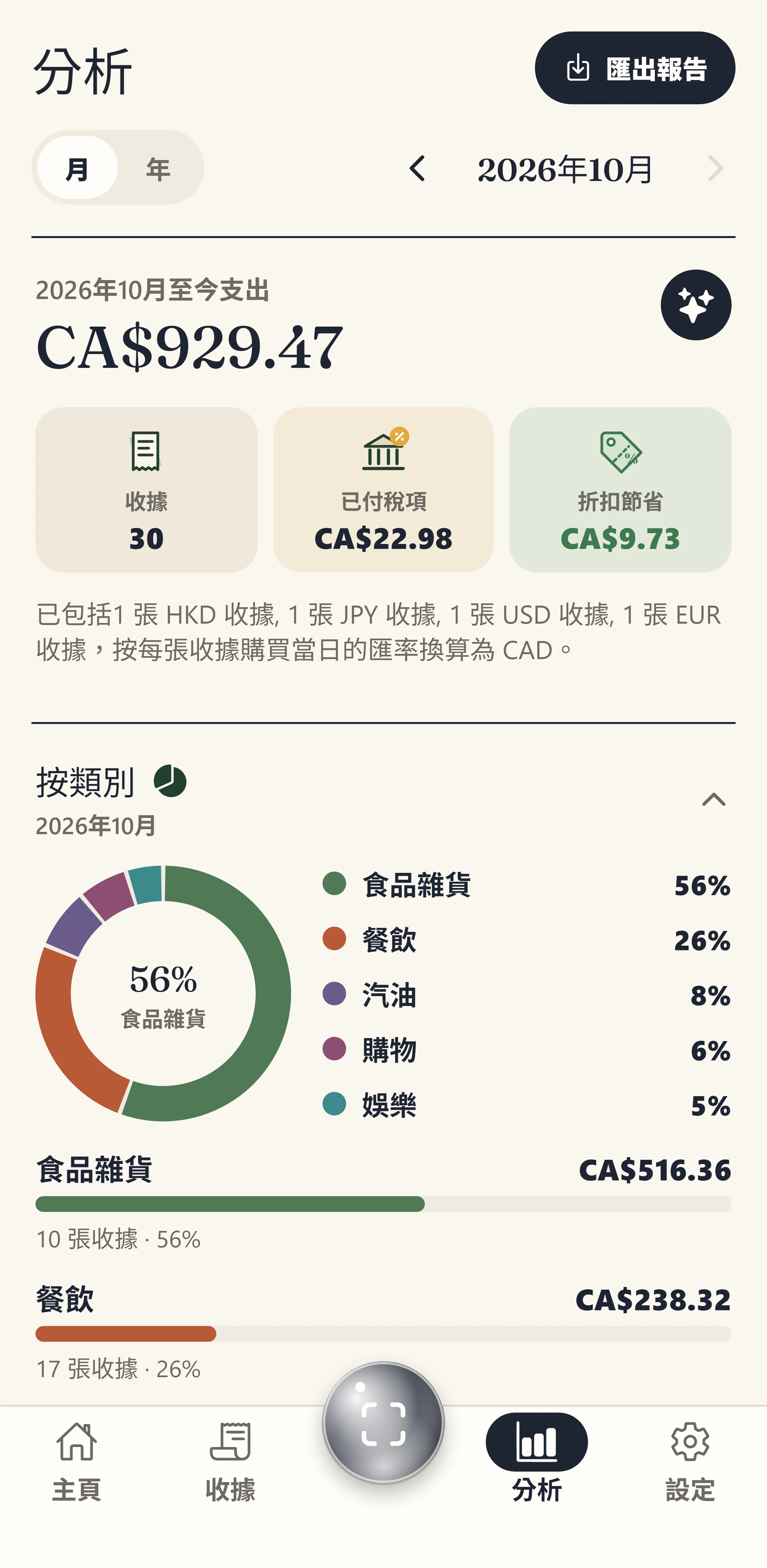 看清錢花在哪裡